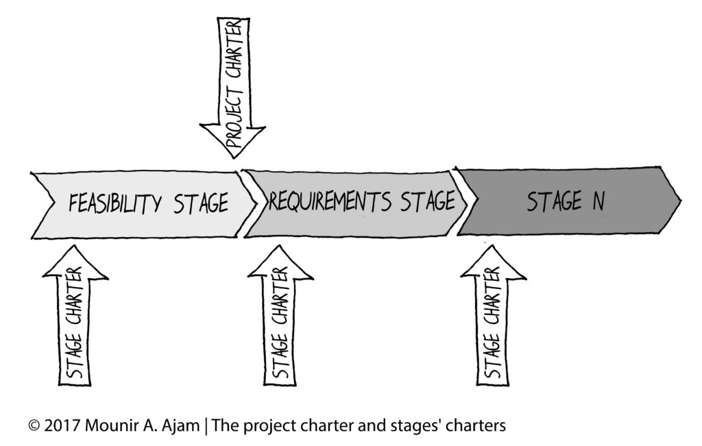 Project and Phase Charters