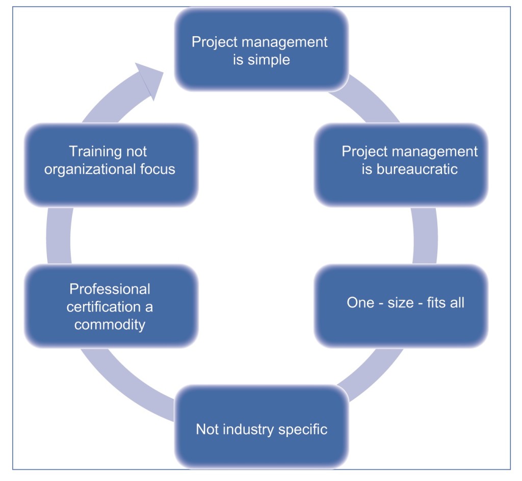 Project Management Challenges