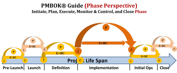 Mapping-Process-Groups-to-CAM2P-Phase-Perspective