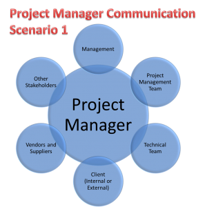 Project Manager Communication: Scenario 1