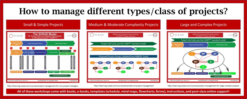 PM Methodology Related Courses