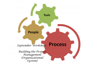 Workshop on Building the Project Management Organizational System