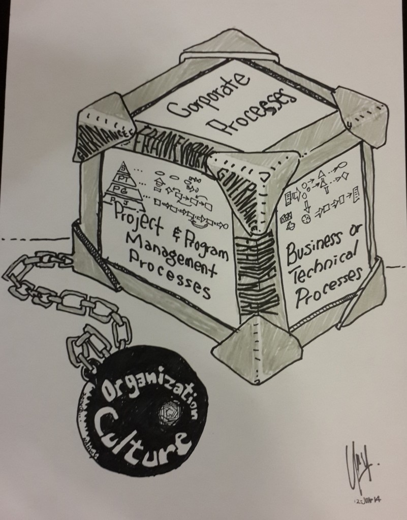 The Nah Wee Yang version of  the links between QMS, OPM System, and Corporate Processes