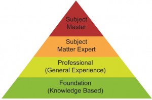 SUKAD Proposed Project Management Certifications