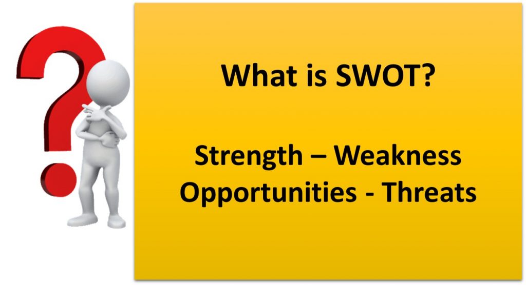 SWOT