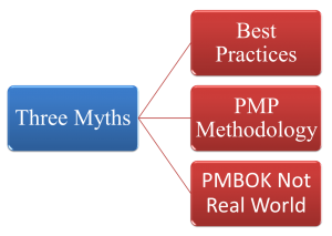 The Three Myths of Project Management Training