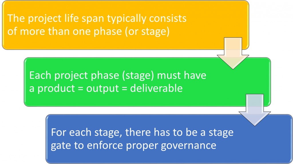 Three-Principles-of-Project-Management-Methods