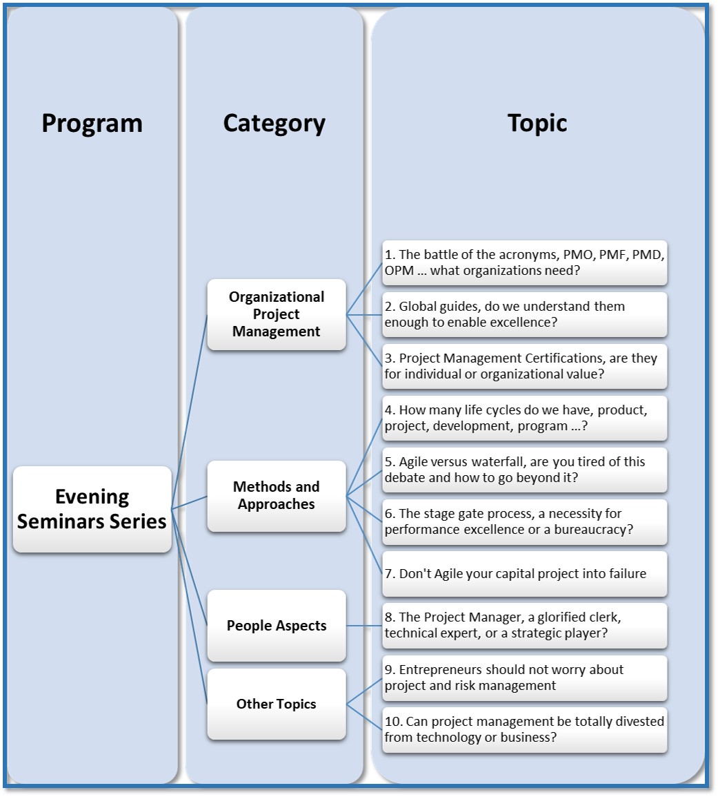 Project Management Seminar Series - Potential Topics