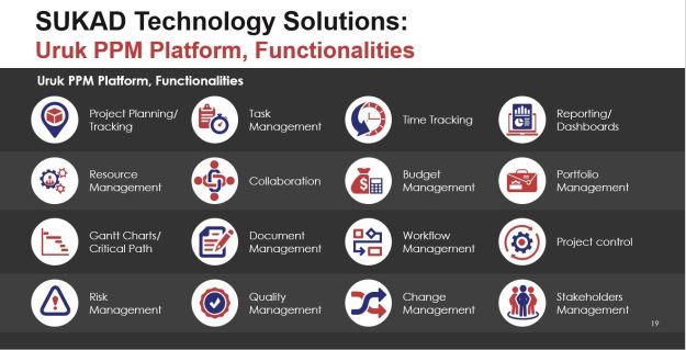 The Uruk PPM Platform, Functionalities