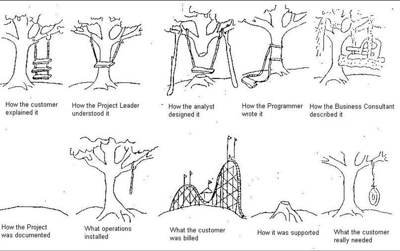 Scope-Communication-and-Stakeholders-Alignment, PMO Fails, Project Management Office