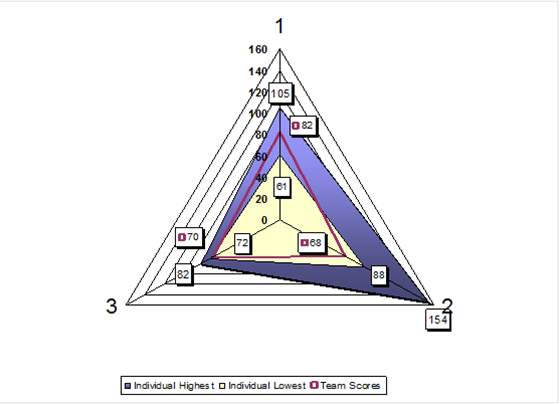 Knowledge test 