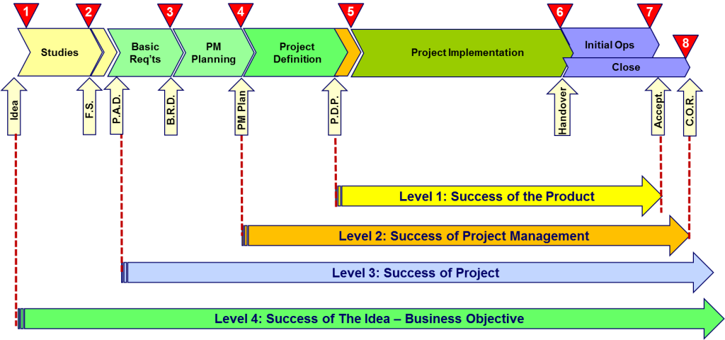 The-Four-Dimensions-of-Project-Success